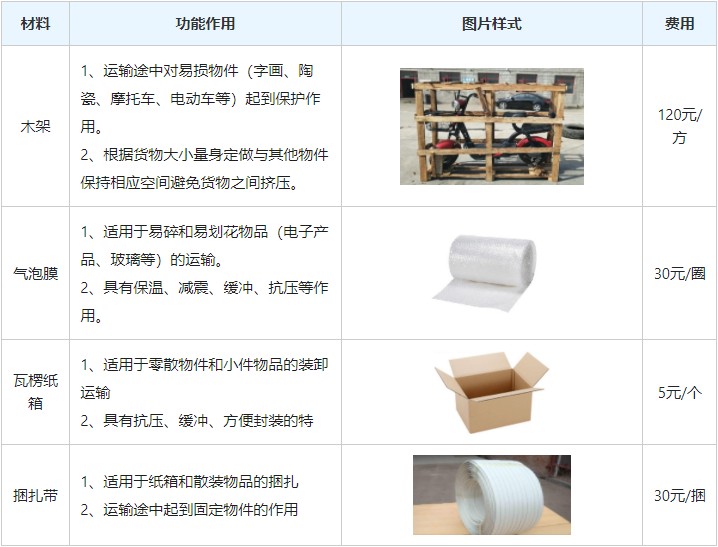 苏州到黑龙江物流专线