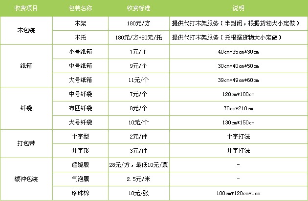 昆山到西双版纳物流公司