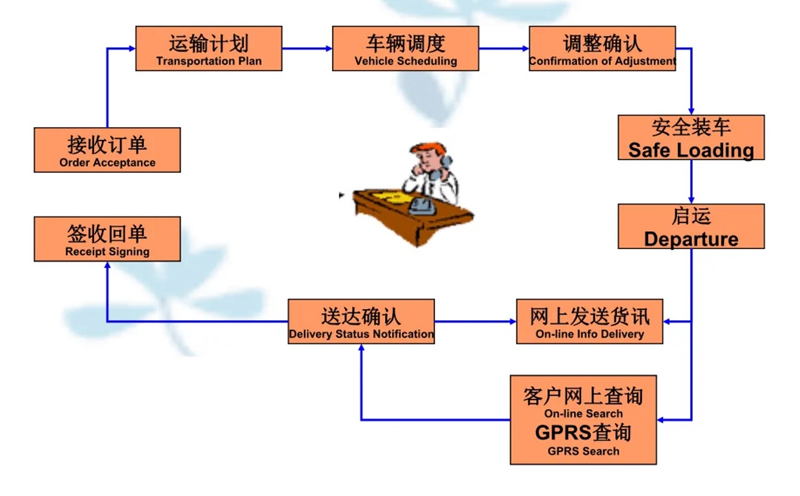 苏州到新密物流专线