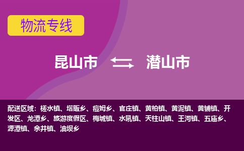 专线直达-​昆山市到潜山市物流公司